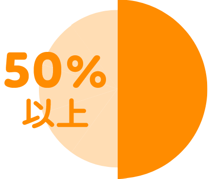 [円グラフ]50%以上