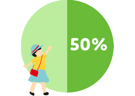 [円グラフ]50%